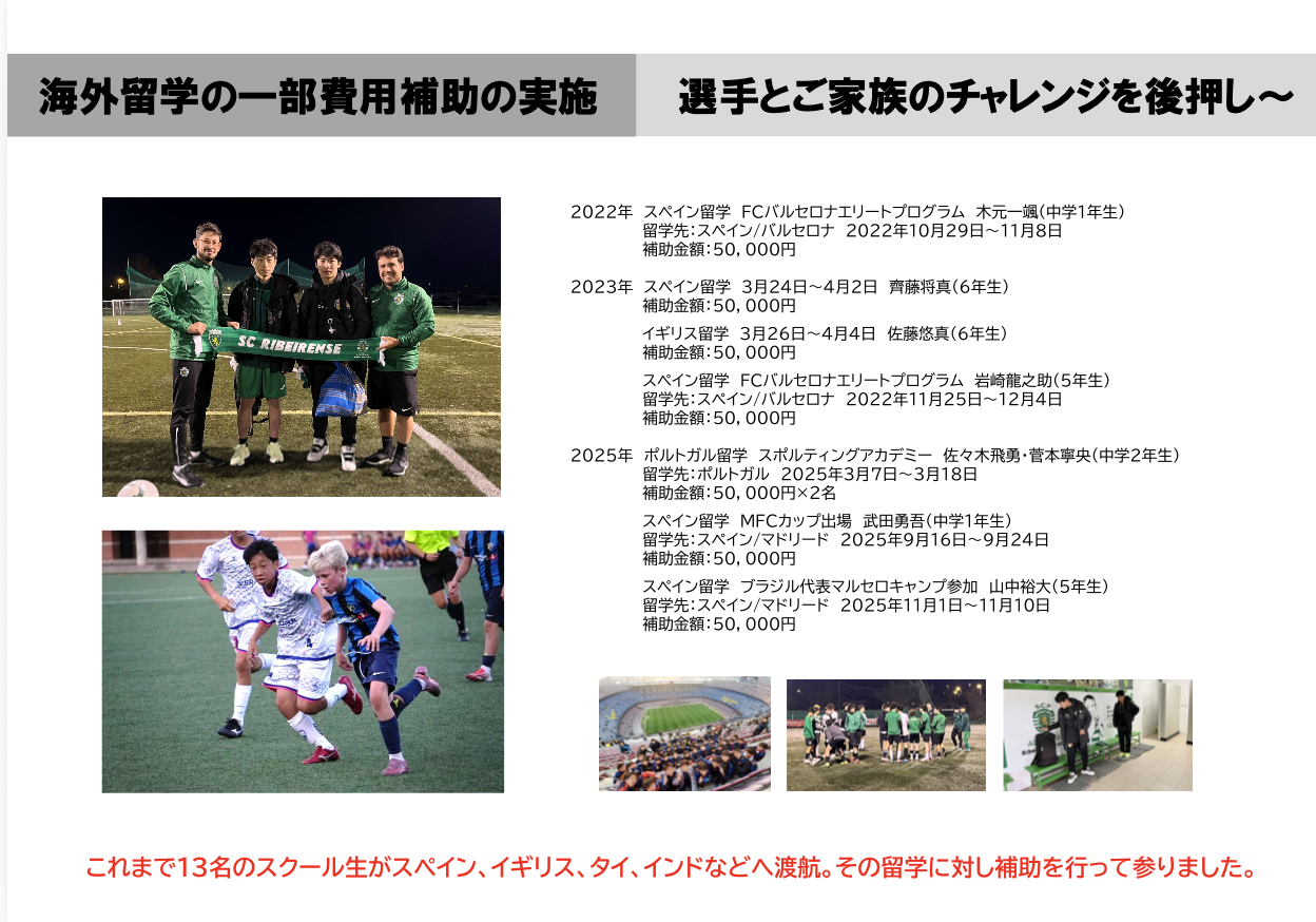 海外留学補助実績